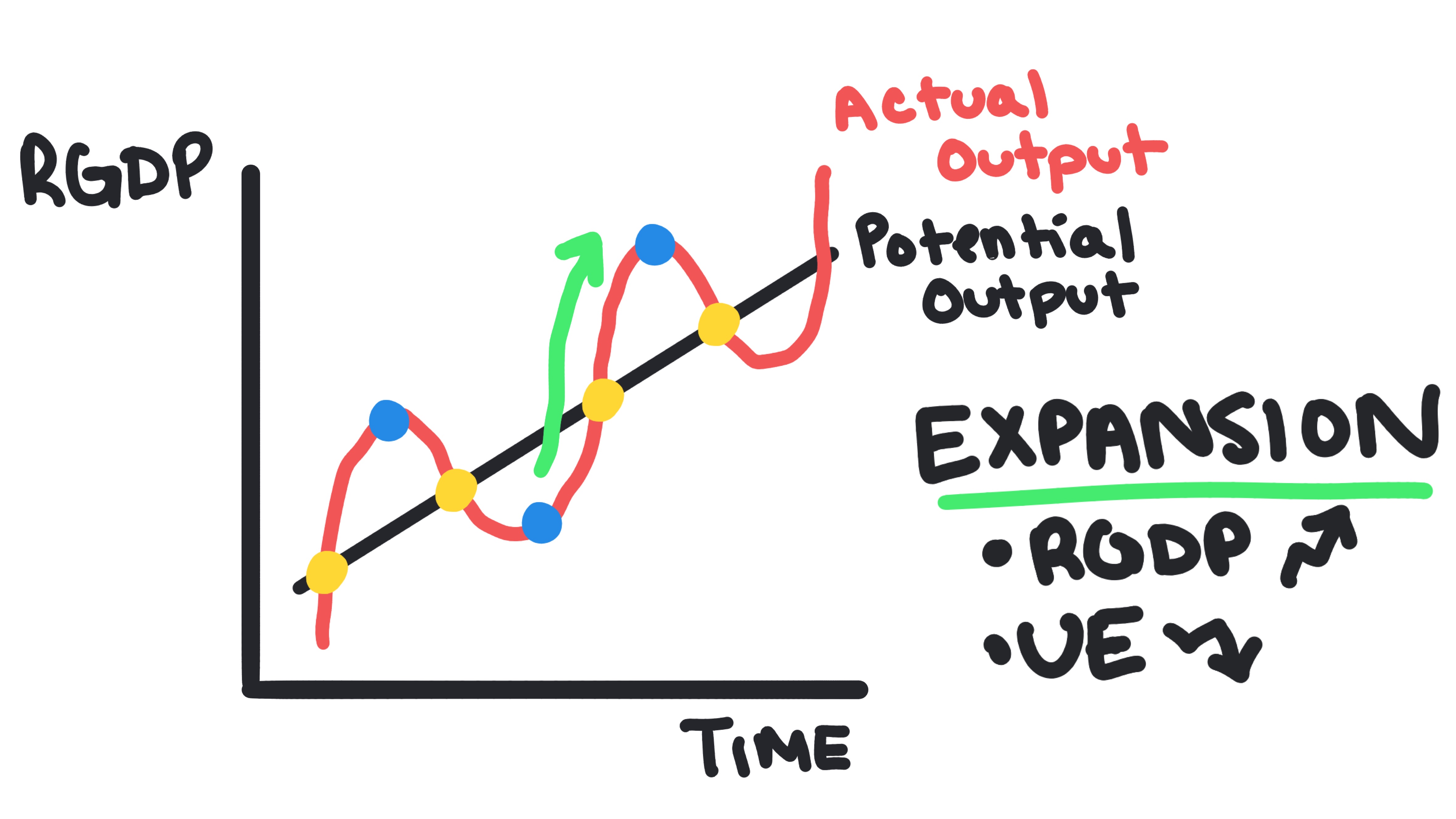 Business Cycles 9